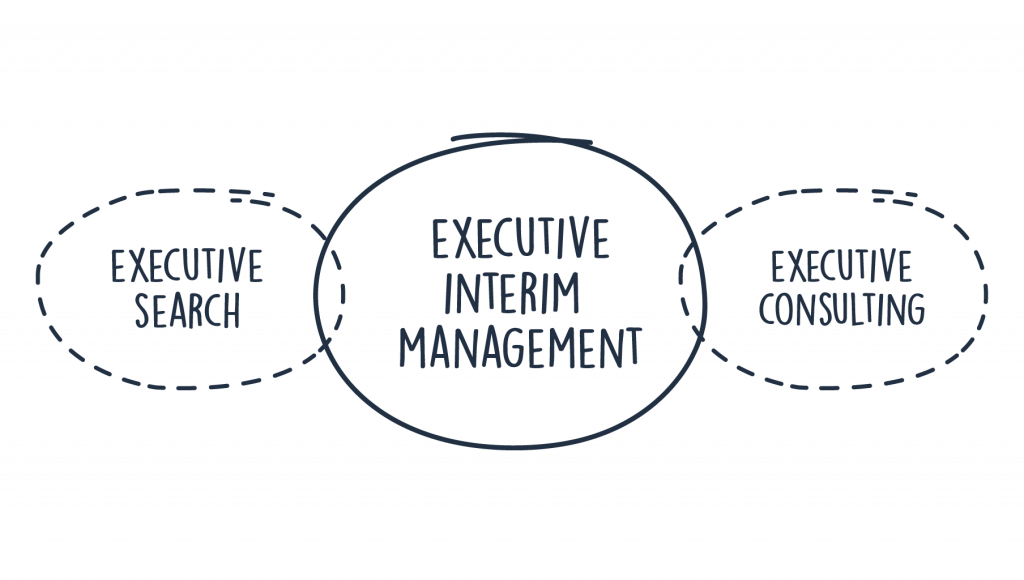 Interim Management är det bästa från executive search och management consulting.